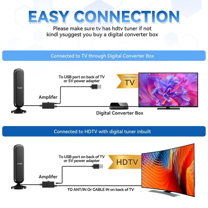 TV Antenna – High-Gain Indoor 4K HDTV Digital Antenna for Smart Tvs with Enhanced Signal Reception, Long Range Coverage, Easy Installation for Apartments, Living Rooms, Bedrooms, Cable-Free TV, Digital Channels, Outdoorfun RV TV Antenna