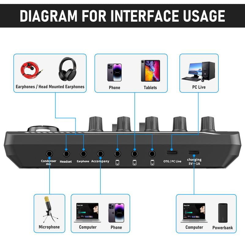 Facmogu Podcast Equipment Bundle, F998 Live Sound Card with BM800 Recording Studio Microphone, Professional Live Sound Card W/Dj Mixer Effects & Voice Changer for Live Streaming Gaming Youtube Tiktok