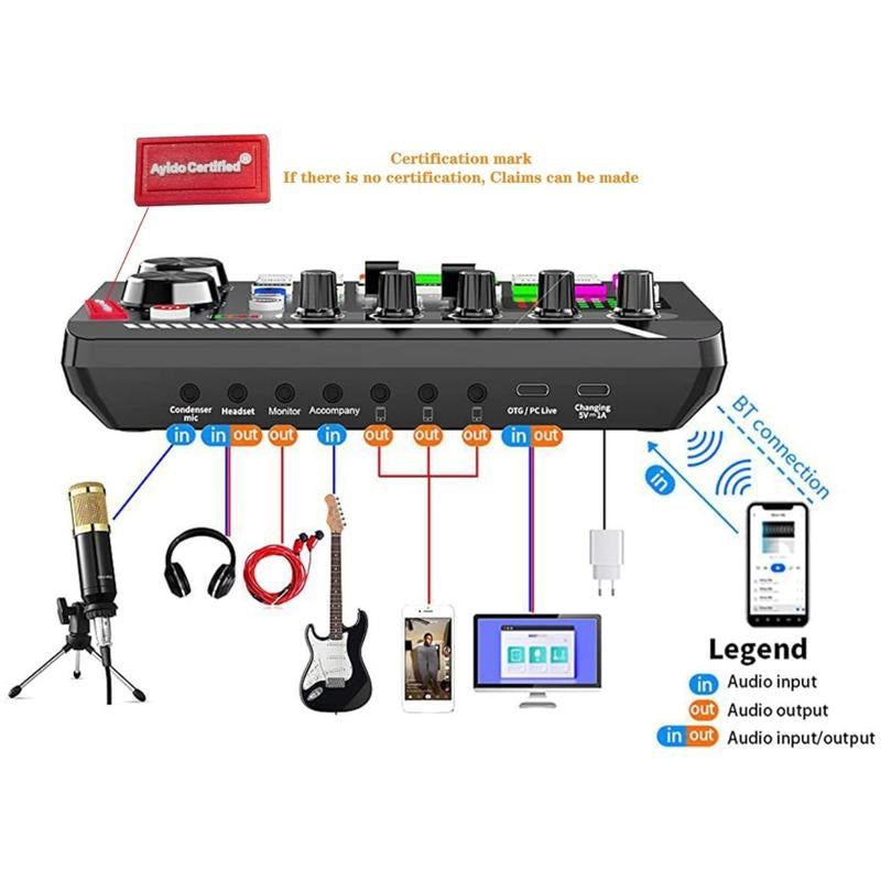 Safring Podcast Equipment Bundle with BM800 Mic DJ Mixer Effects & Voice Changer, Live Sound Card Audio Mixer, Condenser Usb Microphone Recording Studio Package for Live Streaming/Gaming/Podcast/Recording/Vocal/Game Voice/Youtube Desk Clamp