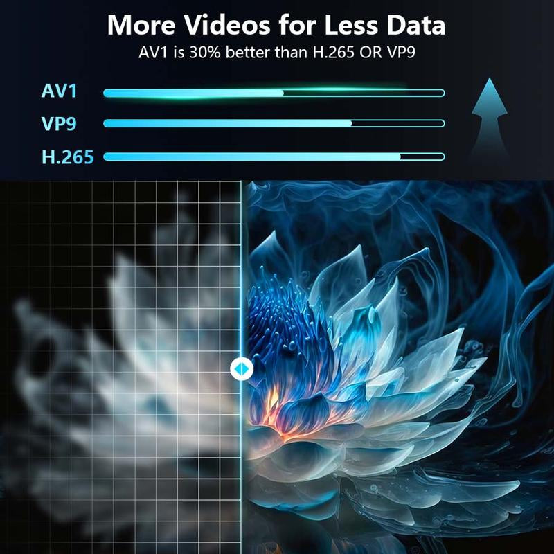 Mini Projector with WIFI 6 and Bluetooth, 4K 1080P Support Portable Projector 180° Rotatable 130'' Screen Movie Projector Auto Keystone Compatible for Laptop, PC, Smartphone (White) Projector for Bedroom Movie Night